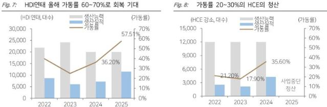 HD현대건설기계, 中서 원가 개선..HD현대인프라코어와 합친다