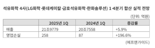 "구조적 불황 빠진 석화업계"…정부 지원 없인 버티기 한계