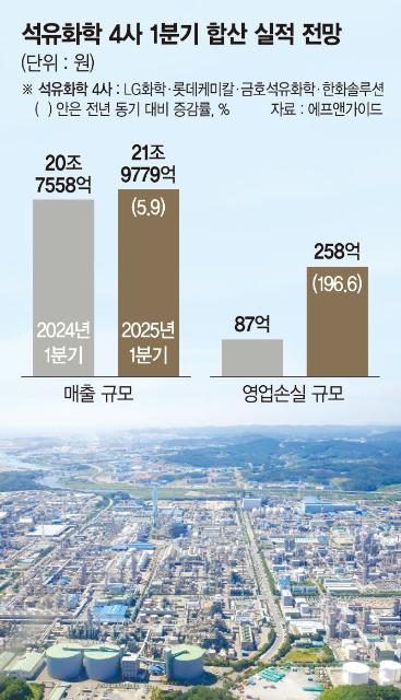 ‘구조적 불황’ 빠진 석화업계… "정부 지원 없인 버티기 한계"