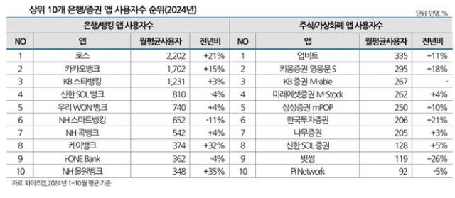 "퇴직연금 머니무브, 증권사 신용도 가른다"