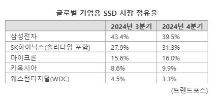 '인텔 출신' 中 공장 임원, SK하이닉스 명함 달았다…낸드 사업 통합 가속화