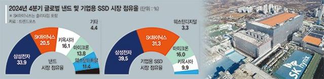 인텔 中공장 임원, SK하이닉스 ‘새 명함’… 낸드 통합 가속화