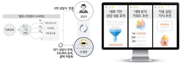 LG U+, 바른세상병원 AICC 서비스 운영한다