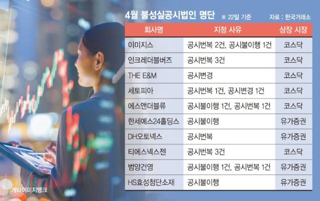 멀기만 한 밸류업… 불성실공시법인 오히려 늘었다