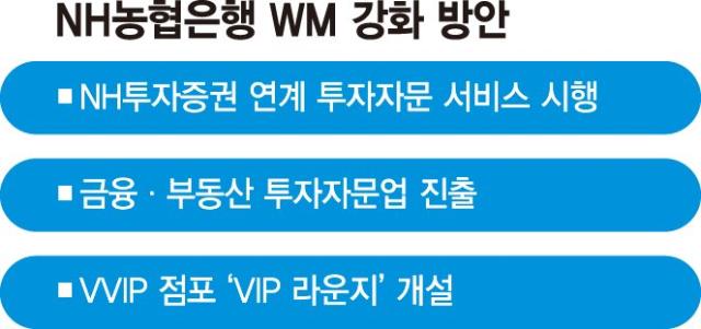 NH투자證 상품으로 투자 제안… 농협은행 WM서비스 강화