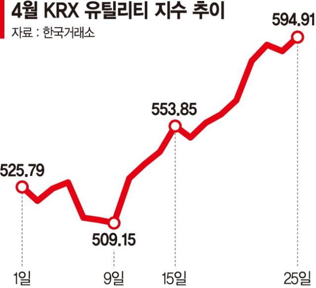 경기방어주 유틸리티가 뜬다