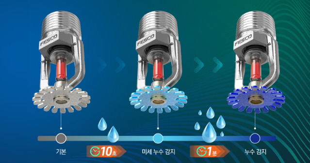 파라텍, 세계 최초 ‘누수감지 스프링클러’ 출시...산업안전 게임체인저 가속화