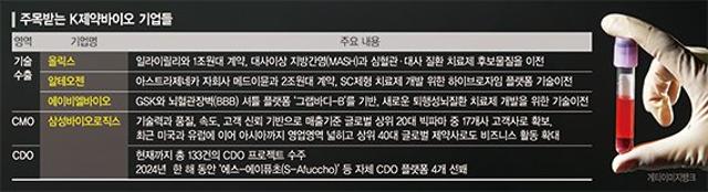 후발주자의 반란… 기술이전·위탁생산으로 빅파마 잡았다 [존재감 커진 K바이오 (상)]