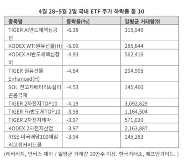 한한령 해제 기대감에 ‘K-팝 ETF’ 10% 급등 [ETF스퀘어]