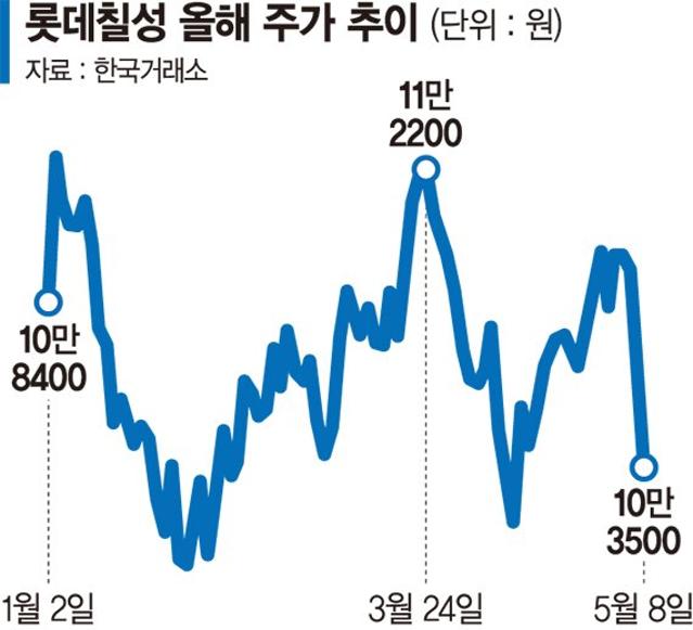 소비둔화에 우울한 음료·주류주