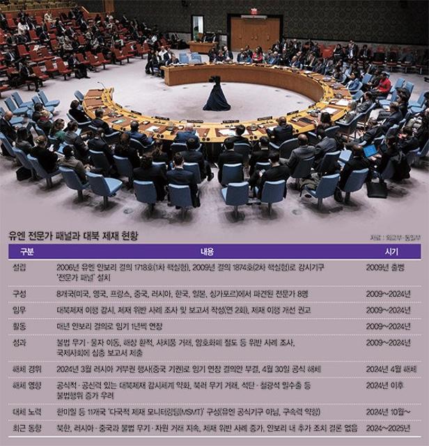 유엔 감시체제 와해 1년… 북·중·러 더 과감해진 경제밀착 [밀리터리 월드]