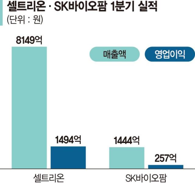 셀트리온·SK바이오팜 "재고 확보·가격경쟁력으로 美리스크 대응"