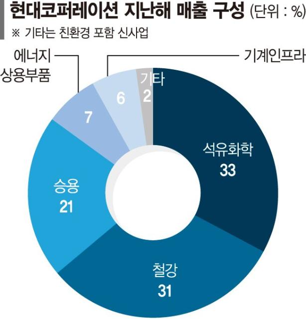 현대코퍼, 獨기업과 합작사 설립… 태양광 재활용 뛰어든다