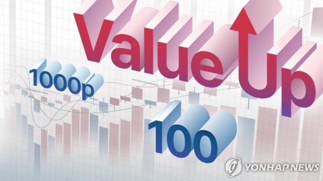 1000선에 갇힌 코리아밸류업 지수...편입 기준은 모호[코리아 밸류업 1년 (中)]