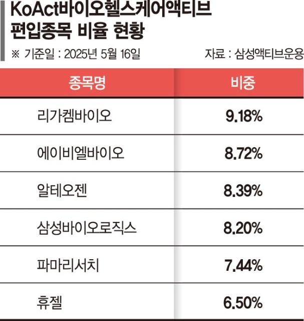 치료제·예방제 지속 성장 산업…변동성 커 중장기적 접근 필요 [이런 펀드 어때요?]