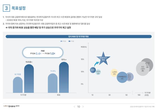 '한투 밸류업' 한국금융지주, '30년 자기자본 15조 달성 목표
