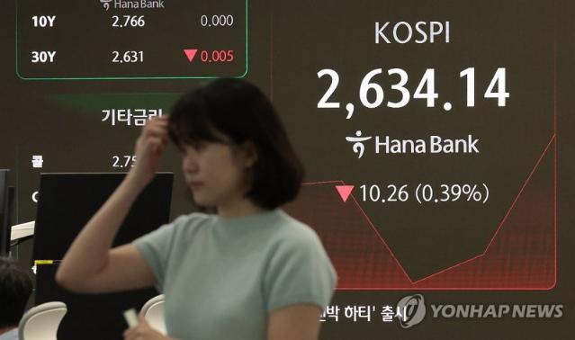 외인·기관 순매도에 코스피 2620선..반도체·이차전지 ↓ [fn오후시황]