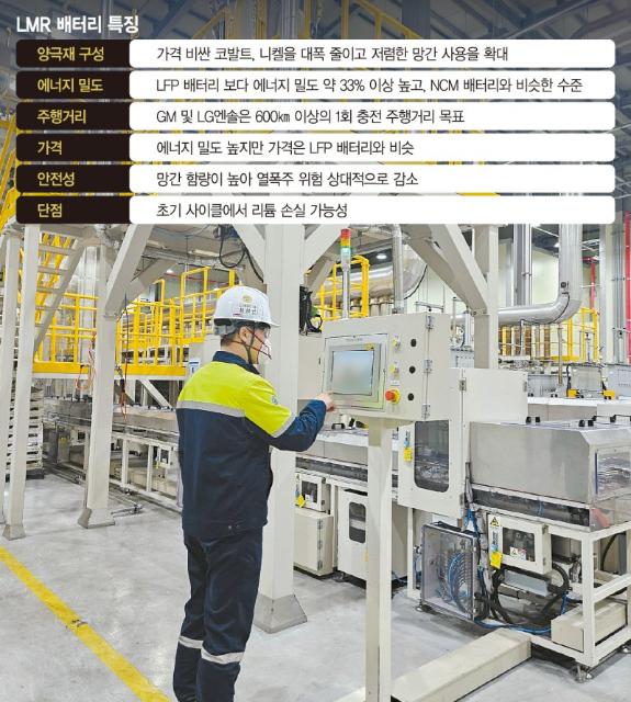 포스코퓨처엠, LMR 양극재 생산성공…연내 양산기술 확보