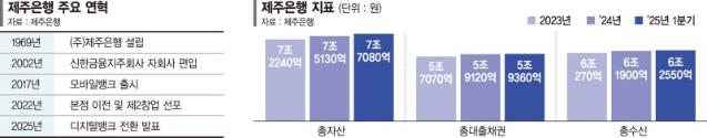 비대면 소상공인 대출시장 선점… 포용금융 영토 넓힌다 [지방은행 新 생존전략]