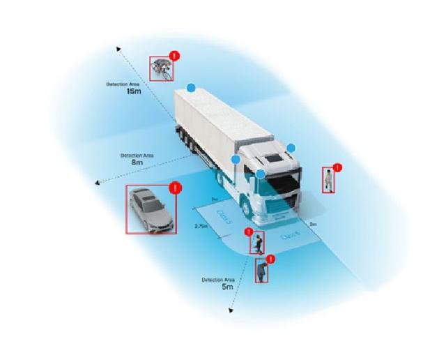 앤씨앤, '코너비전 2' 대형상용차 사각지대 '제로'