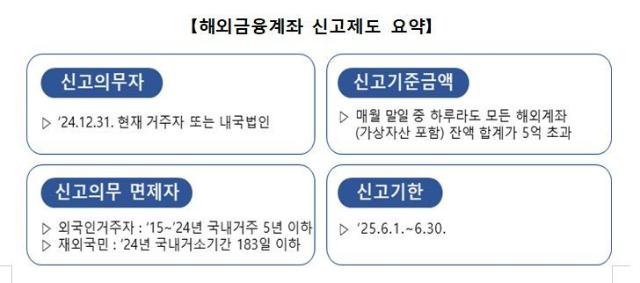 "부부명의, 해외계좌 8억 넘는데 어쩌나"…'과태료 폭탄' 피하려면 [김규성의 택스토리]
