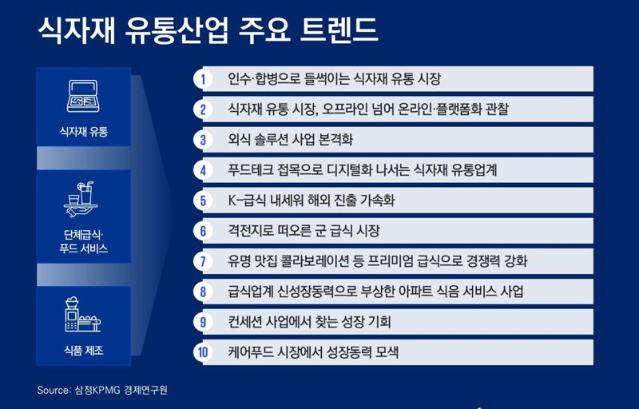 고물가에 급식시장 수요 확대...식자재 업계 M&A도 활발