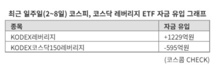 상승장에도 갈린 운명…코스피는 기대, 코스닥은 걱정