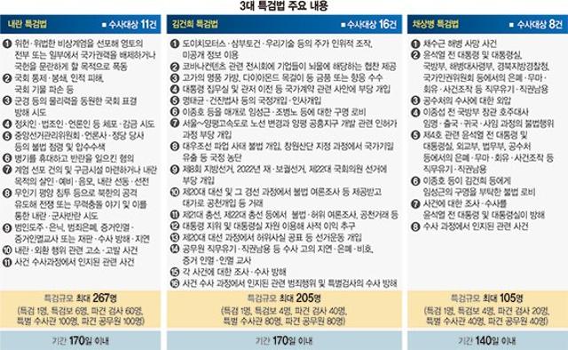 검사만 120명 ‘매머드 특검’ 출범 임박… 前정권 정조준 [3특검법 국무회의 공포]