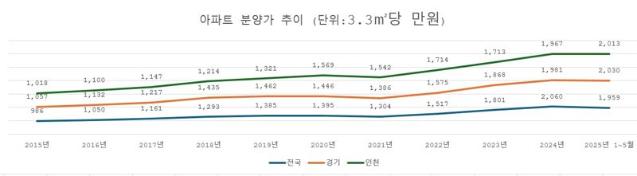 6억에서 어떻게 17억 되나 ‘한숨’...“청약이 무서워요”