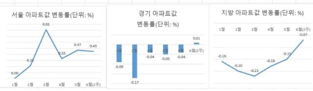 "또 벼락거지" 악몽...이재명 랠리인가? 예고된 랠리인가? [부동산 아토즈]