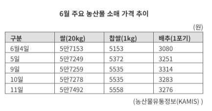 "요즘 보리차 먹기 힘드네요"..불황보다 무서운 '이것'