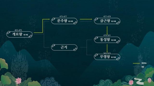 국가유산청 "'혼란기'로 알려진 백제 웅진 천도기, 안정기였다"