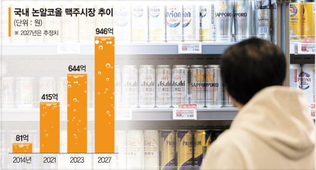 불타는 여름… 수입·토종 주류, 논알코올 맥주로 한판 붙는다