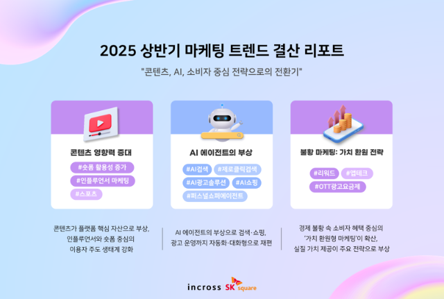 인크로스, 2025 상반기 마케팅 트렌드 결산…주요 키워드 "콘텐츠·AI·가치 환원"