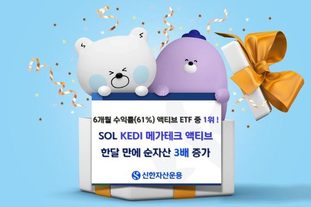 SOL KEDI 메가테크액티브 6개월 61% 액티브 ETF 중 수익률 1위