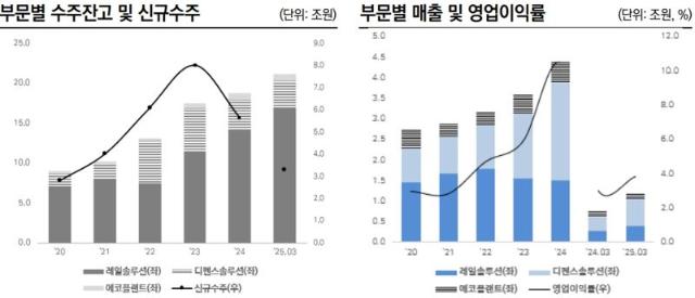 이용배 현대로템 사장, 재무·사업 A+ 학점