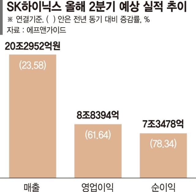 ‘호실적 반도체’ 상승장 주도… 중소형株 덩달아 들썩