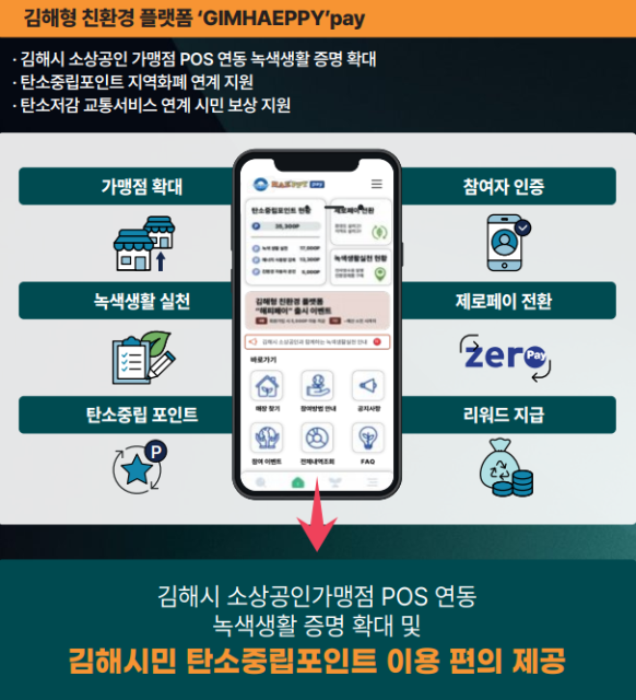 코나아이, 김해시의 ‘2025년 강소형 스마트도시 조성사업’ 핵심 파트너 참여