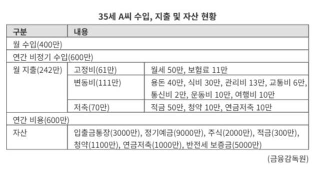 9년차 직장인 "독립하니 노후가 걱정...어떻게 저축해야 할까요" [재테크 Q&A]