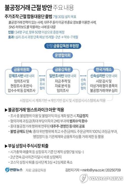 [fn사설] 느슨한 감독, 가벼운 처벌이 주가조작 부른다