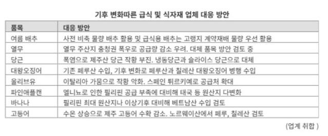 '제주 고등어 사라진다'..이상기후에 페루, 칠레까지 달려간 식자재업계