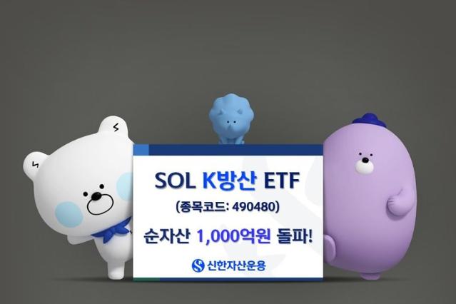 ‘SOL K방산’, 연초이후 수익률 142% 기록...순자산 1000억원 돌파