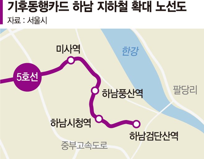 9일부터 서울지하철 5호선 하남구간도 ‘기동카’ 사용