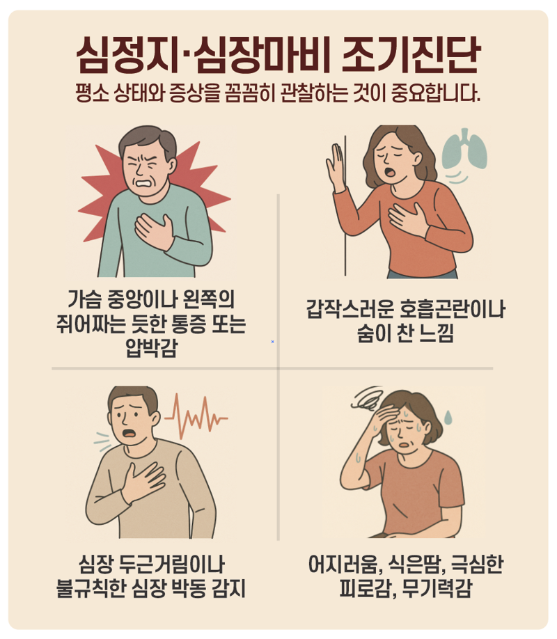 “남자는 흉통, 여성은 호흡곤란”이 심정지 주요 신호