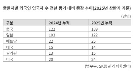 中단체관광 무비자 확대…카지노·호텔주 ‘잭팟’ 기대감