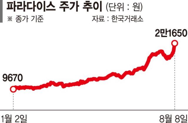 "유커 온다" 카지노·여행·항공주 들썩
