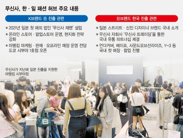 日서 K패션 붐 일으킨 무신사, 이번엔 J패션 국내 상륙 주도