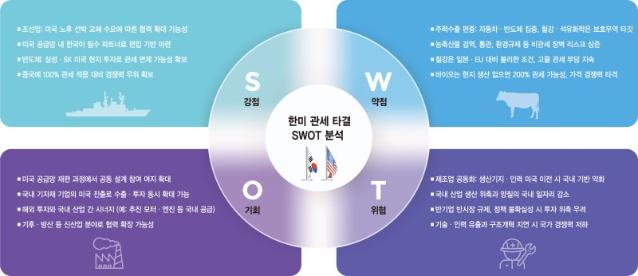 美공급망 재편 참여 기회 잡았지만… 국내 생산 감소 우려도 [트럼프 라운드 시대]