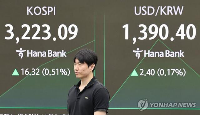 코스피, 외국인·기관 '사자'에 3230선 안착 [fn오전시황]