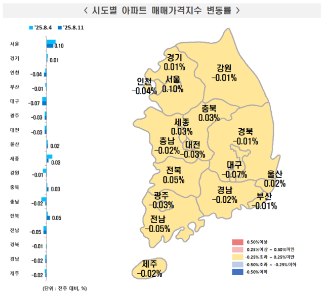 서울 아파트값 0.10%↑.. 22개 자치구 상승폭 축소되며 '반짝 반등' 끝